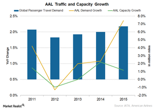 uploads///AAL operating