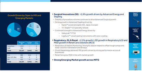 uploads///mitg segment performance