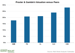 uploads///PG Valuation