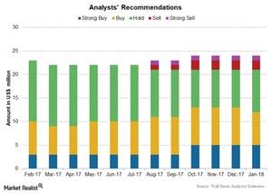 Analyst Ratings and Recommendations for Johnson & Johnson