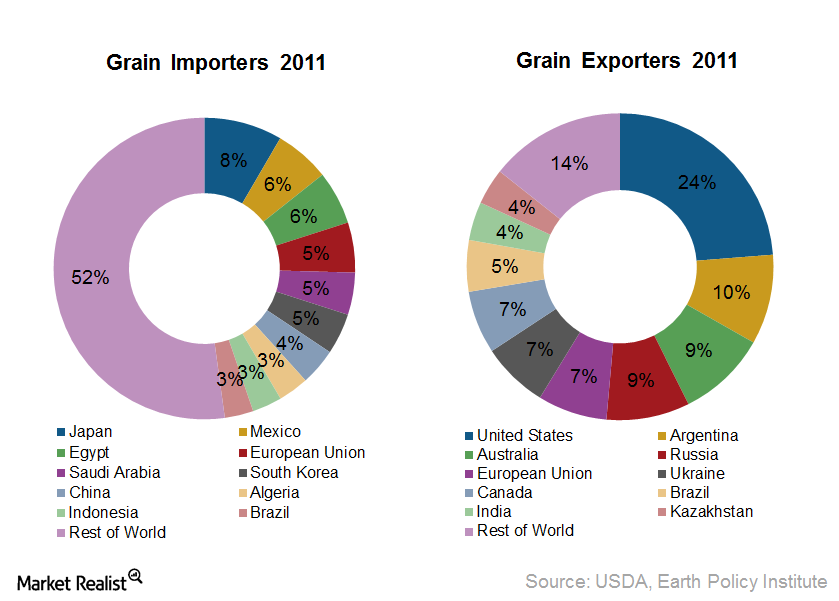 uploads///Grain Imports and Exports