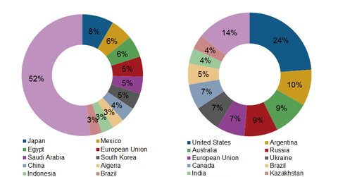 uploads///Grain Imports and Exports
