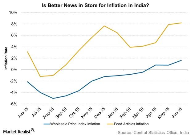 uploads///Is Better News in Store for Inflation in India