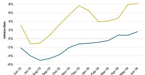 uploads///Is Better News in Store for Inflation in India