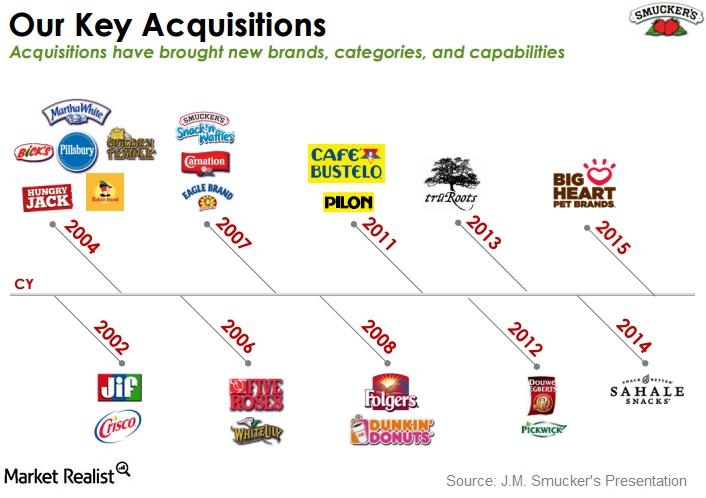 uploads///acquisitions