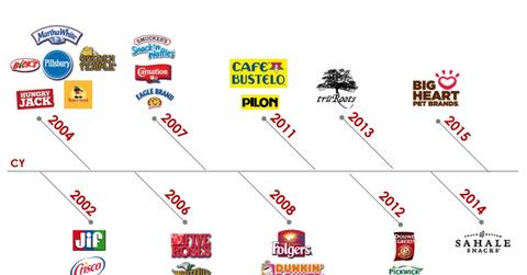 uploads///acquisitions