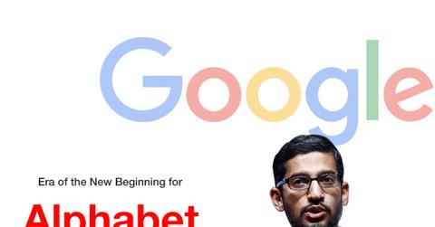 Alphabet ranked #1 on the JUST 100, a list of companies based on ESG factors.