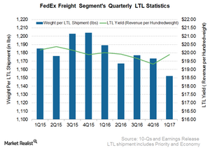 uploads///FDX Freight