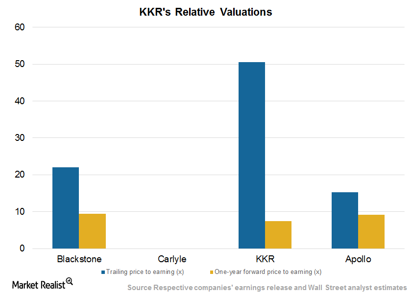 uploads///Valuations