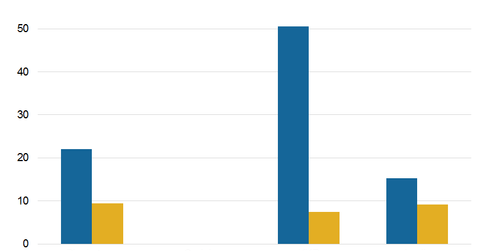 uploads///Valuations
