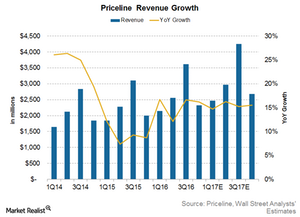 uploads///Priceline revenue growth