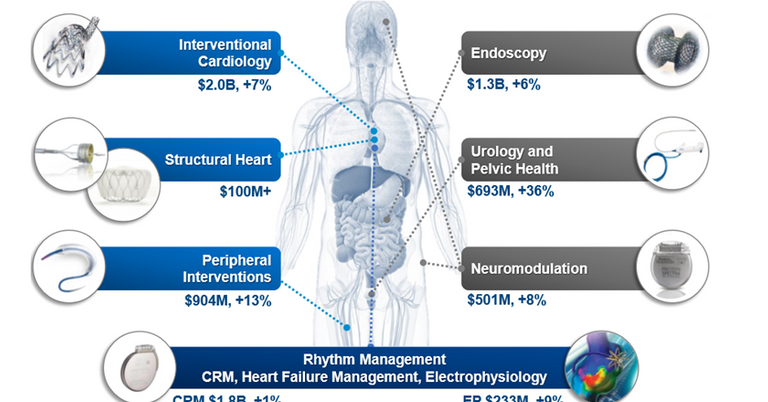 Trial Data Affirms Positive Results of HeartLogic Diagnostic Service