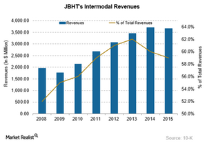 uploads///JBHT Intermodal