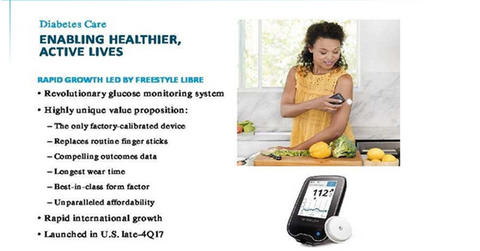 uploads///freestyle libre