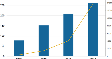 uploads///Snartphones