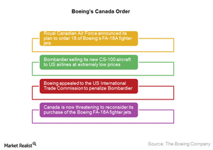 uploads///Boeing canada order