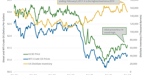 uploads///distillate