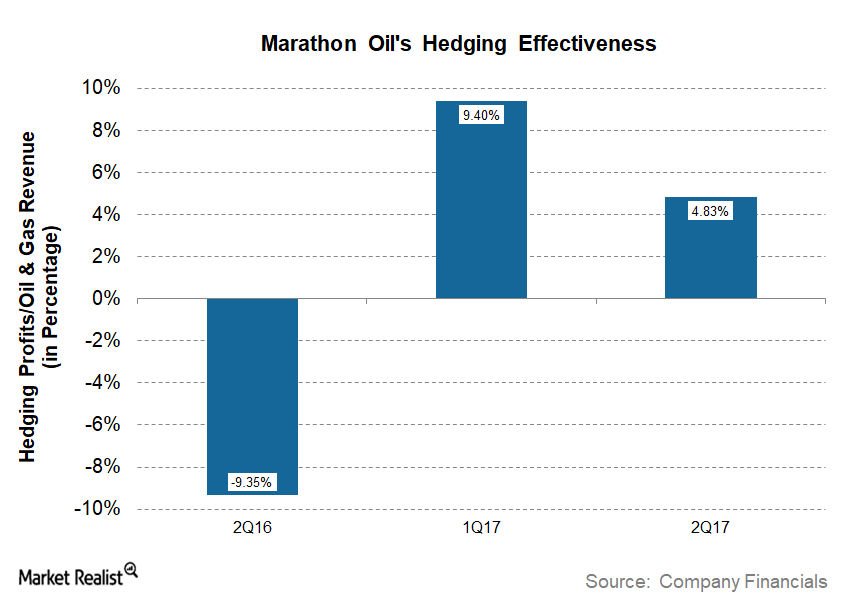 uploads///MRO Q Hedging Effectiveness