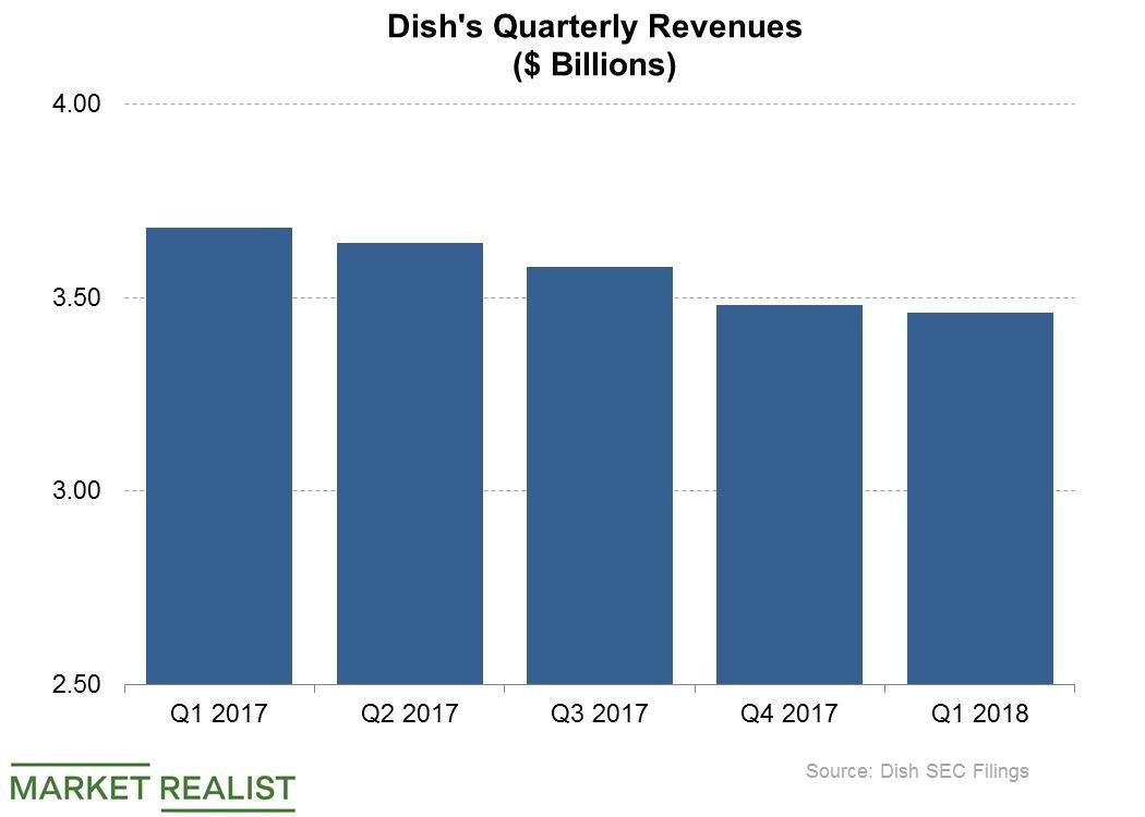 DISH Network, Sling TV Customers Won't Be Able To Watch Kentucky