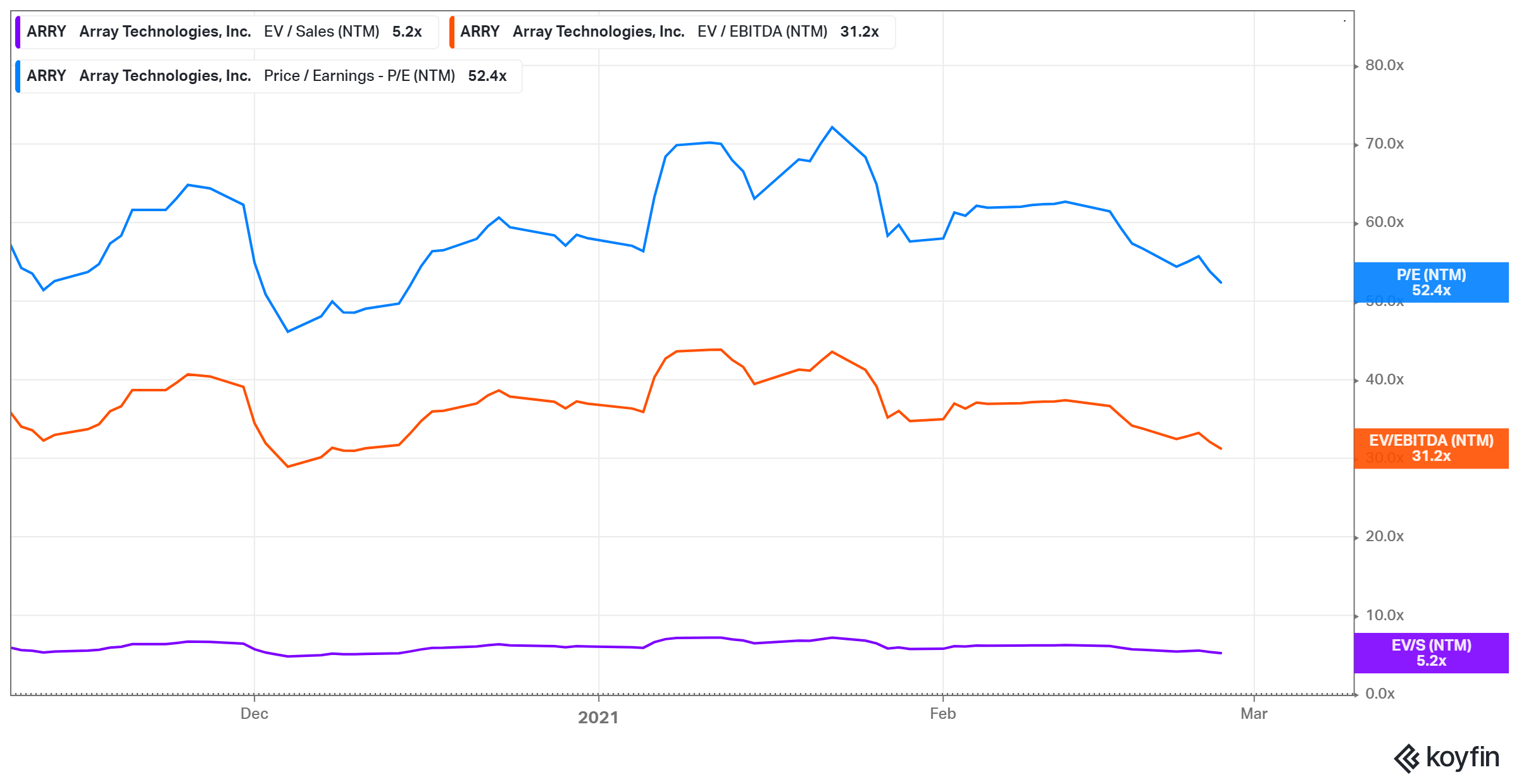 is array technologies arry a good buy