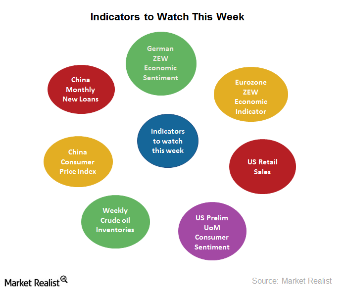 Which Economic Indicators Should Investors Watch This Week?