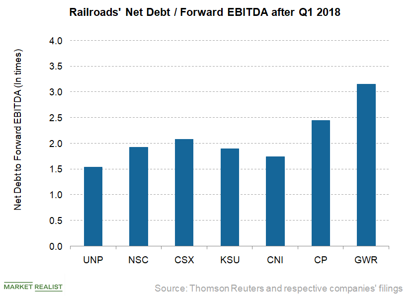 uploads///Debt EBITDA