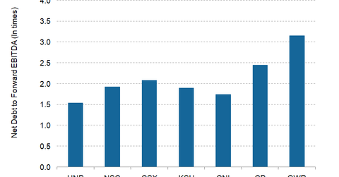 uploads///Debt EBITDA