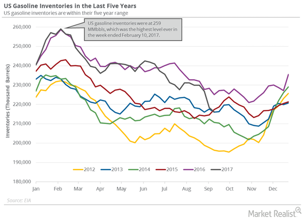 uploads///gasoline inventories