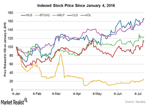 What to Expect from Peabody Energy's 2Q16 Earnings