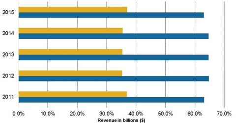 uploads///Q Pre Geography