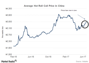 uploads///China steel prices