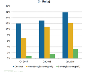 uploads///A_Semiconductors_AMD_Server PC CPU market share Q