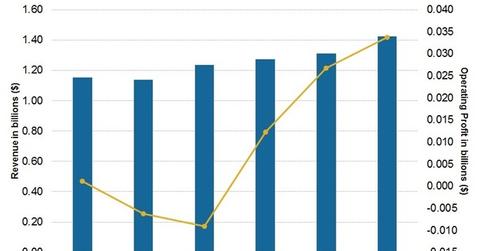 uploads///EL haircare