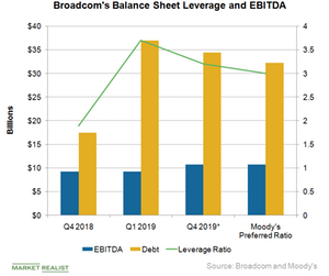 uploads///A_Semiconductors_AVGO EBITDA leverage