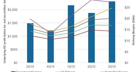 uploads///Downstream