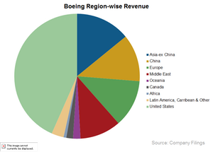 uploads///BA region wise revenue