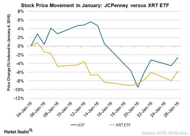 Should i best sale buy jcp stock