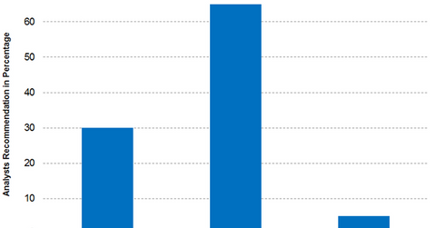uploads///Part Dividend Recommendations Q