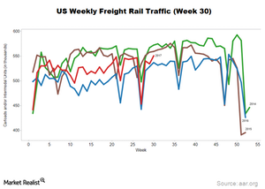 uploads///US Weekly Freight