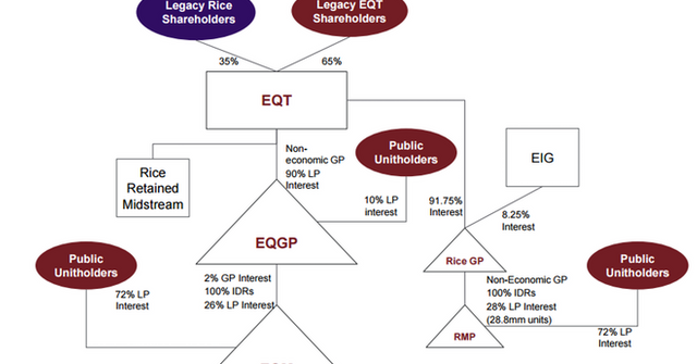 eqt rice proxy fight