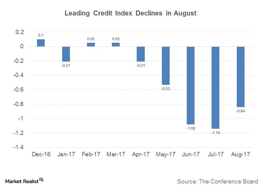 Understanding the Leading Credit Index