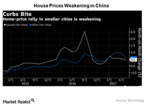 uploads///China property