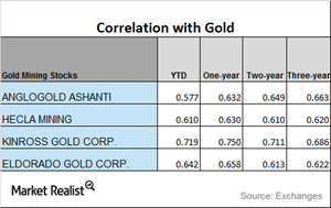 uploads///CORRELATION