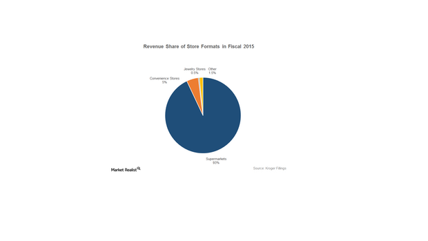 uploads///chart