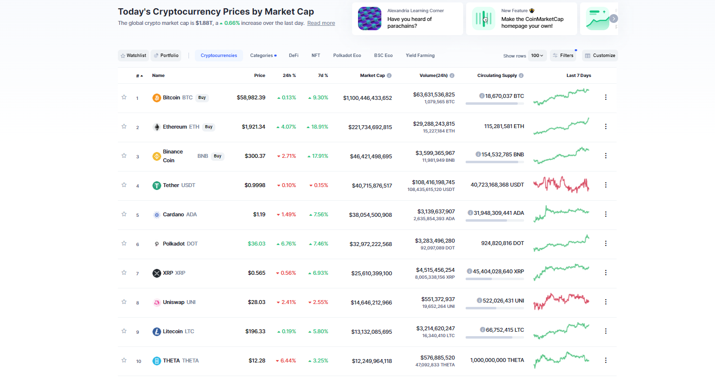 theta market cap