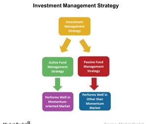 uploads///Investment Management Strategy