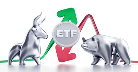 how do buffered etfs work