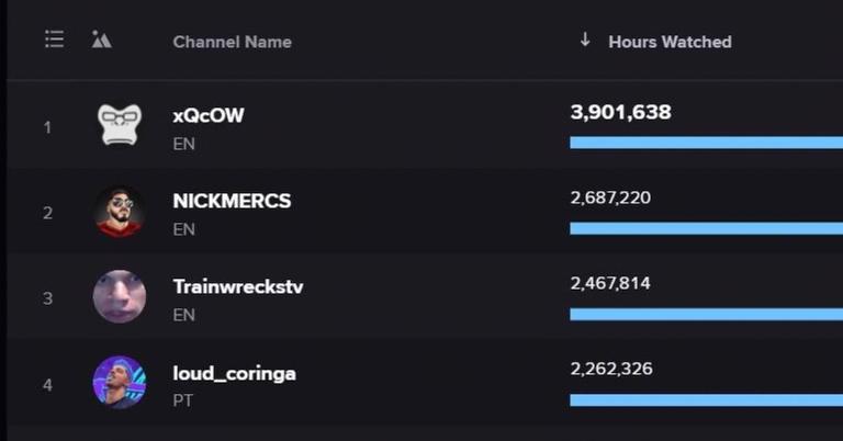 Trainwreck Net Worth: Streamer Makes Millions on Trainwreckstv