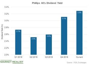 uploads///Dividend yield