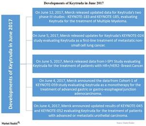 uploads///Chart  Keytruda